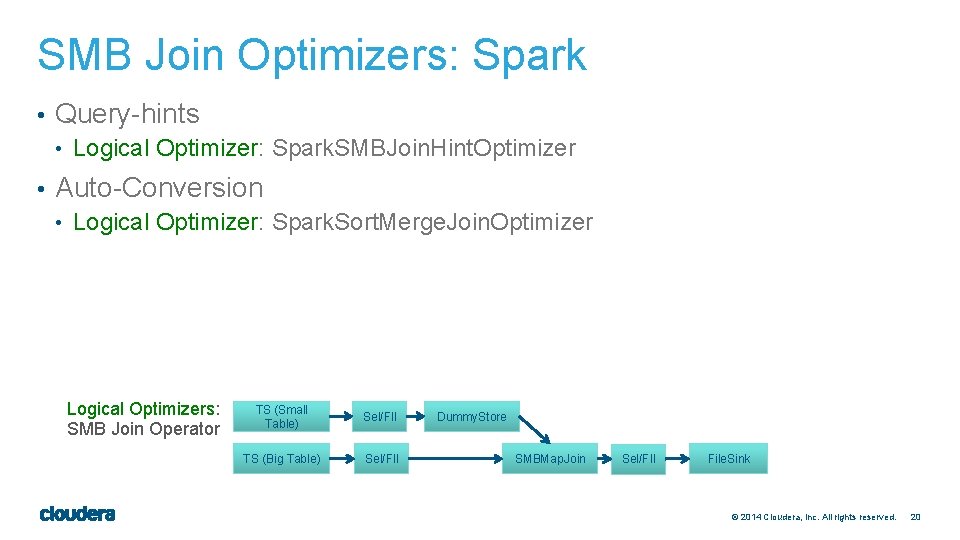 SMB Join Optimizers: Spark • Query-hints • Logical Optimizer: Spark. SMBJoin. Hint. Optimizer •