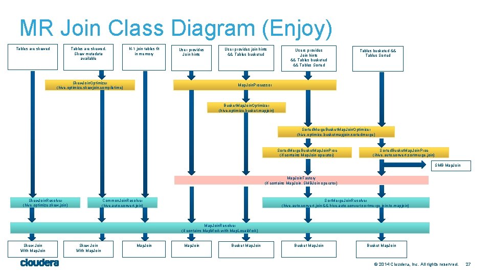 MR Join Class Diagram (Enjoy) Tables are skewed, Skew metadata available Tables are skewed