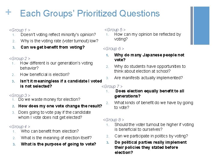 + Each Groups’ Prioritized Questions <Group 1 > 1. Doesn’t voting reflect minority’s opinion?