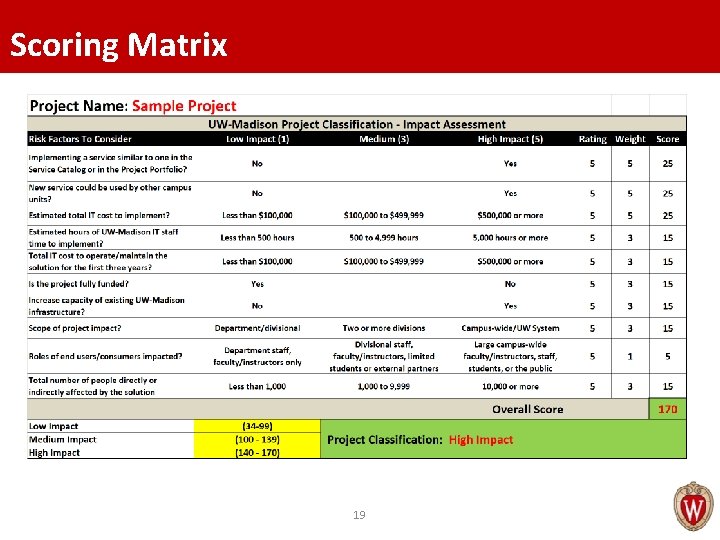Scoring Matrix 19 