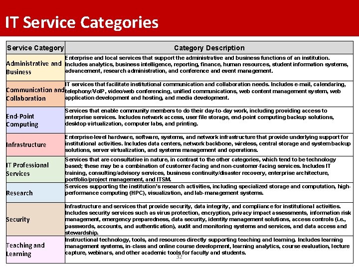 IT Service Categories Service Category Administrative and Business Category Description Enterprise and local services