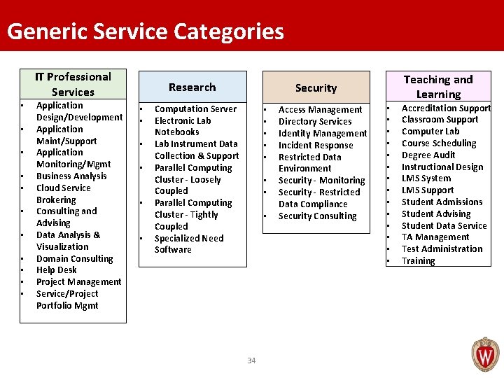 Generic Service Categories IT Professional Services • • • Application Design/Development Application Maint/Support Application