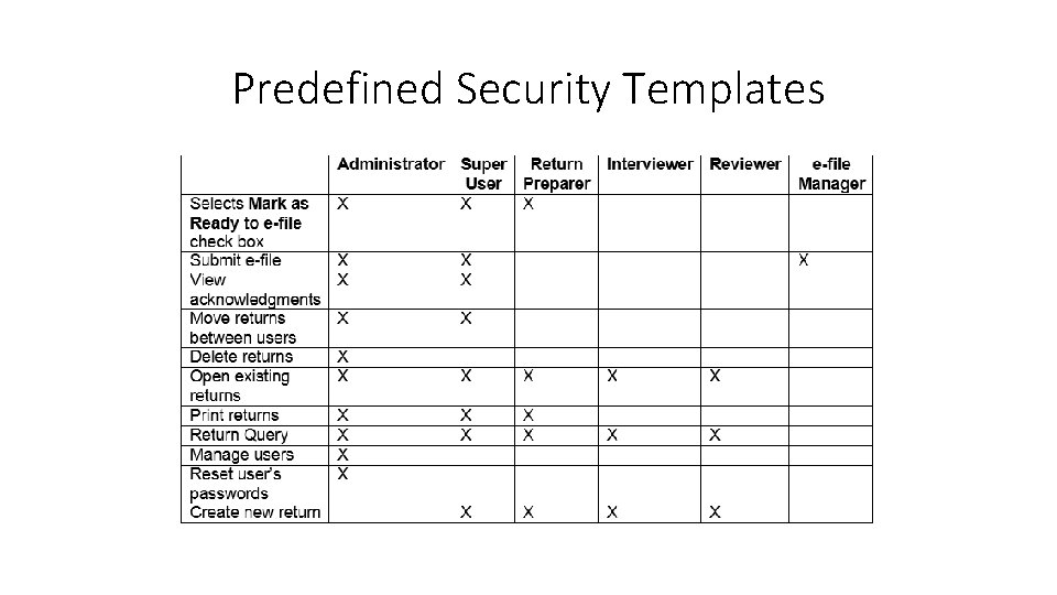 Predefined Security Templates 