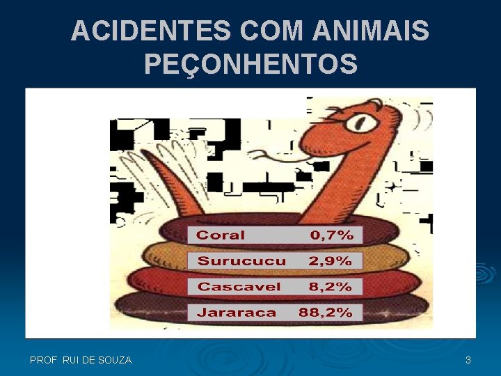 ACIDENTES COM ANIMAIS PEÇONHENTOS PROF RUI DE SOUZA 3 