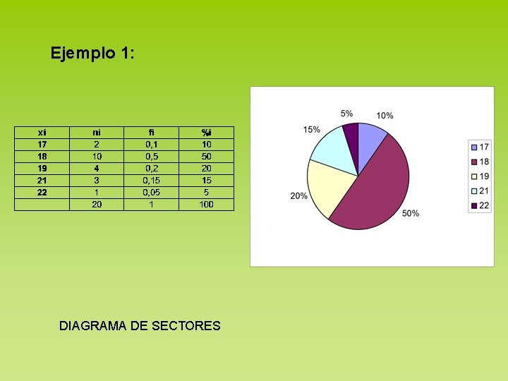 Ejemplo 1: DIAGRAMA DE SECTORES 