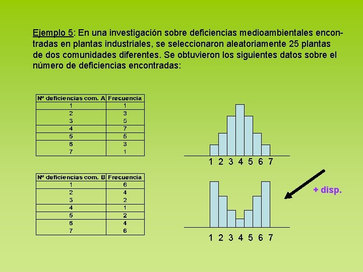 Ejemplo 5: En una investigación sobre deficiencias medioambientales encontradas en plantas industriales, se seleccionaron