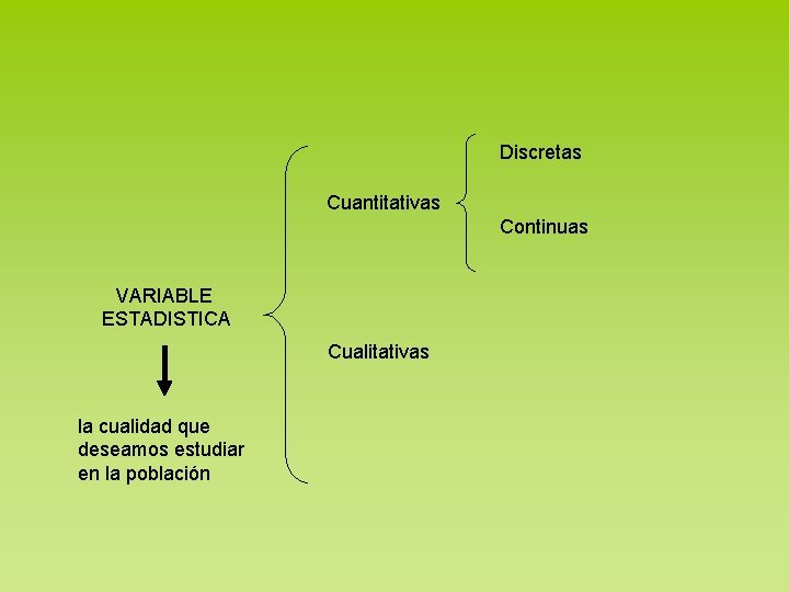 Discretas Cuantitativas Continuas VARIABLE ESTADISTICA Cualitativas la cualidad que deseamos estudiar en la población