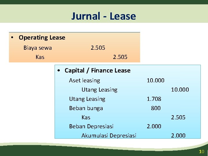Jurnal - Lease • Operating Lease Biaya sewa Kas 2. 505 • Capital /