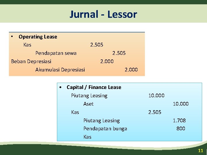 Jurnal - Lessor • Operating Lease Kas 2. 505 Pendapatan sewa 2. 505 Beban