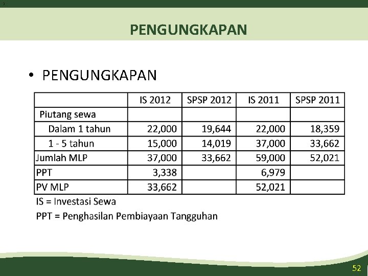 5 2 PENGUNGKAPAN • PENGUNGKAPAN 52 