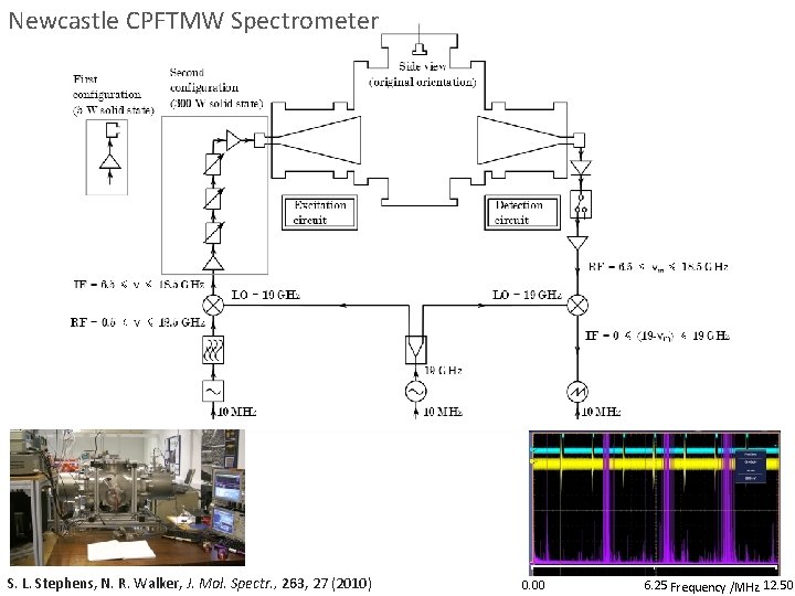 Newcastle CPFTMW Spectrometer S. L. Stephens, N. R. Walker, J. Mol. Spectr. , 263,