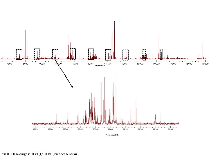 Frequency /MHz 107 Ag. I 109 Ag. I Frequency /MHz ~400 000 averages 1