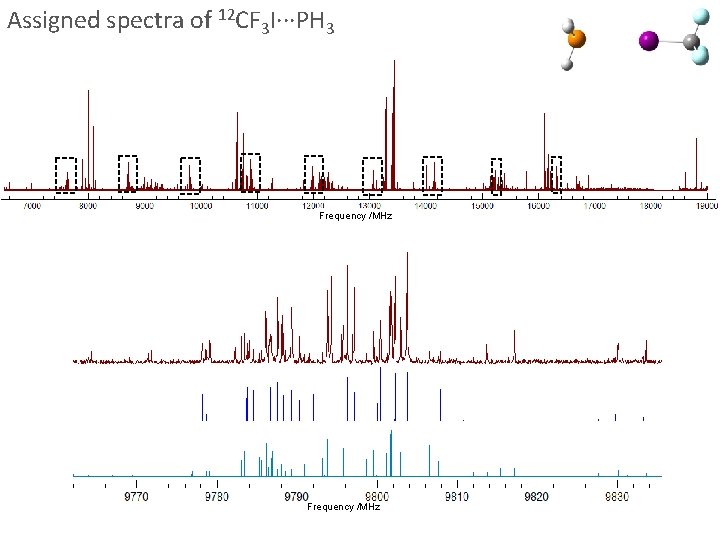 Assigned spectra of 12 CF 3 I∙∙∙PH 3 Frequency /MHz 