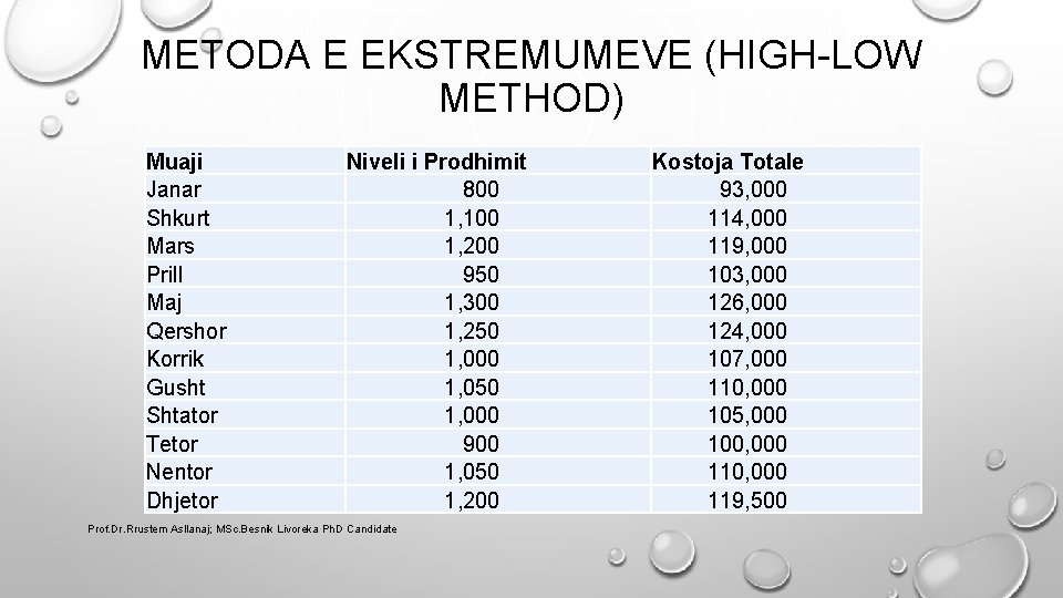 METODA E EKSTREMUMEVE (HIGH-LOW METHOD) Muaji Janar Shkurt Mars Prill Maj Qershor Korrik Gusht