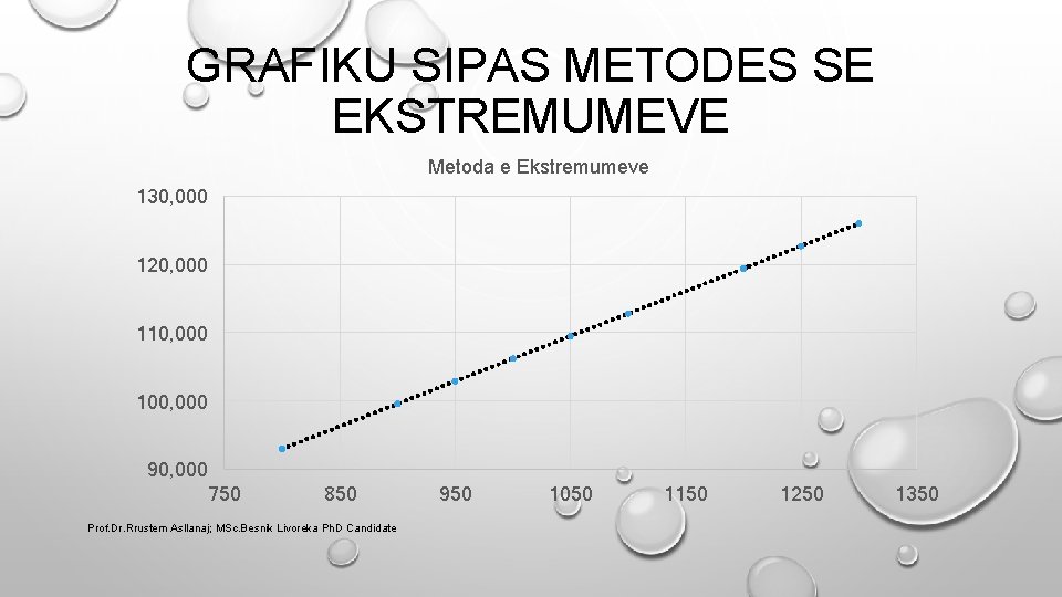 GRAFIKU SIPAS METODES SE EKSTREMUMEVE Metoda e Ekstremumeve 130, 000 120, 000 110, 000