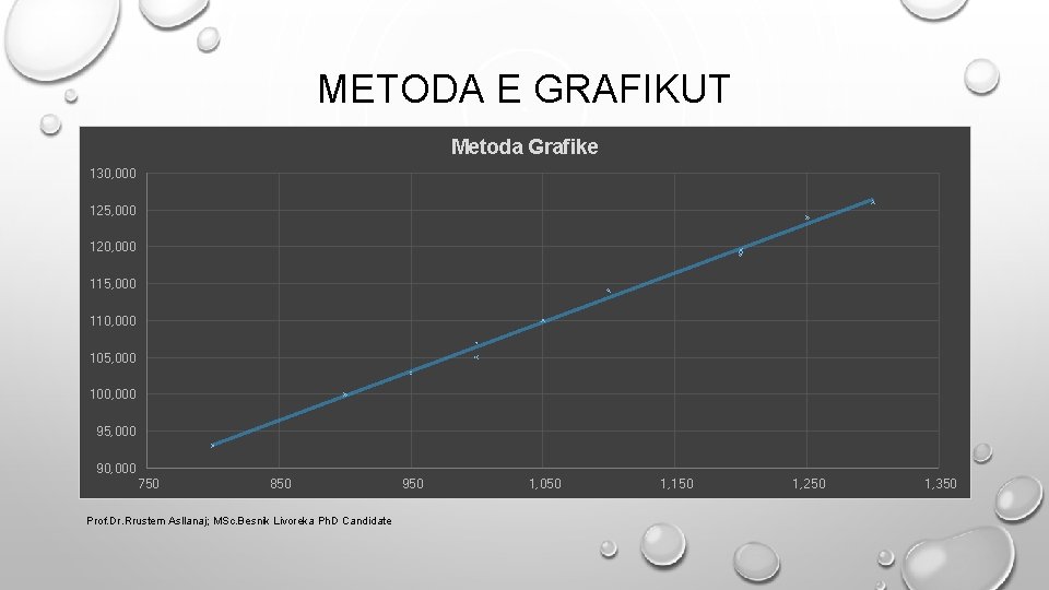 METODA E GRAFIKUT Metoda Grafike 130, 000 125, 000 120, 000 115, 000 110,