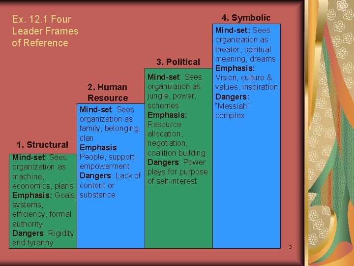 4. Symbolic Ex. 12. 1 Four Leader Frames of Reference 3. Political Mind-set: Sees