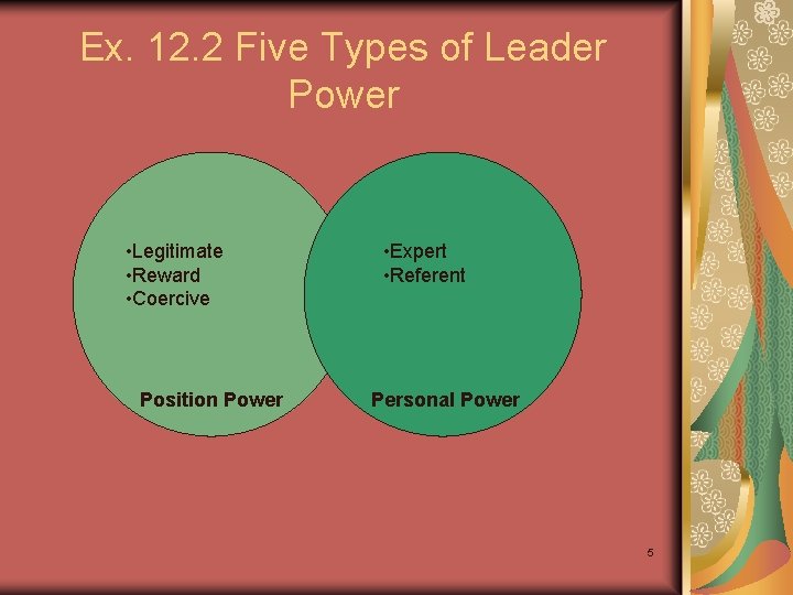 Ex. 12. 2 Five Types of Leader Power • Legitimate • Reward • Coercive