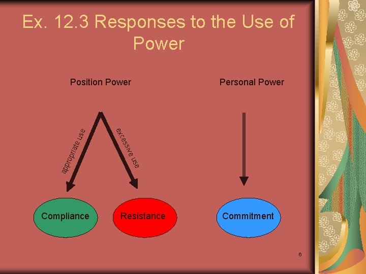 Ex. 12. 3 Responses to the Use of Power rop riat e app use Ex. 12. 3 Responses to the Use of Power rop riat e app use