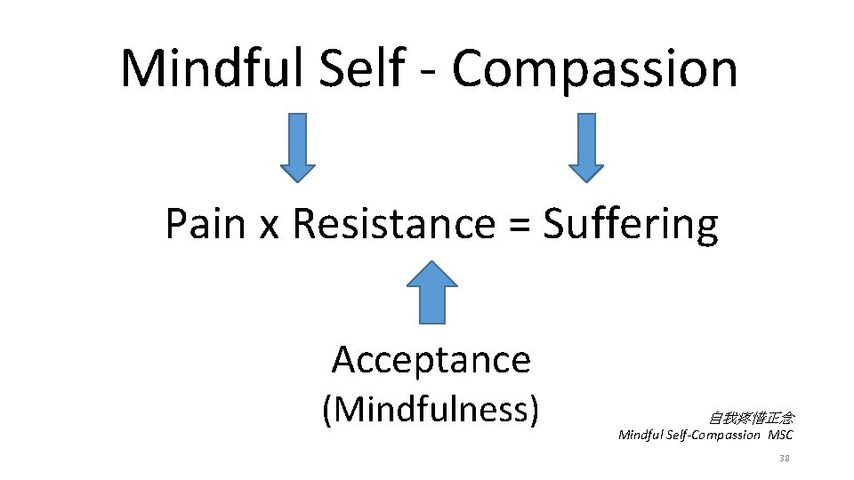 Mindful Self - Compassion Pain x Resistance = Suffering Acceptance (Mindfulness) 自我疼惜正念 Mindful Self-Compassion