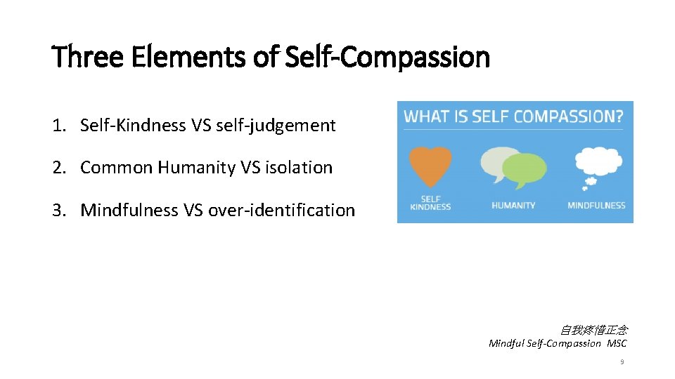 Three Elements of Self-Compassion 1. Self-Kindness VS self-judgement 2. Common Humanity VS isolation 3.