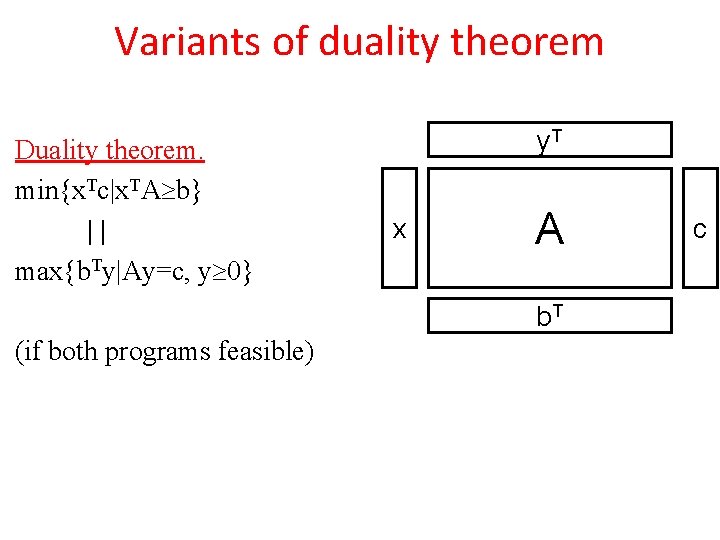 Variants of duality theorem Duality theorem. min{x. Tc|x. TA b} || max{b. Ty|Ay=c, y Variants of duality theorem Duality theorem. min{x. Tc|x. TA b} || max{b. Ty|Ay=c, y