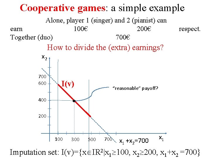 Cooperative games: a simple example Alone, player 1 (singer) and 2 (pianist) can earn