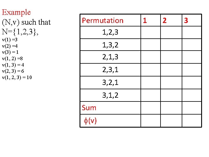 Example (N, v) such that N={1, 2, 3}, v(1) =3 v(2) =4 v(3) =