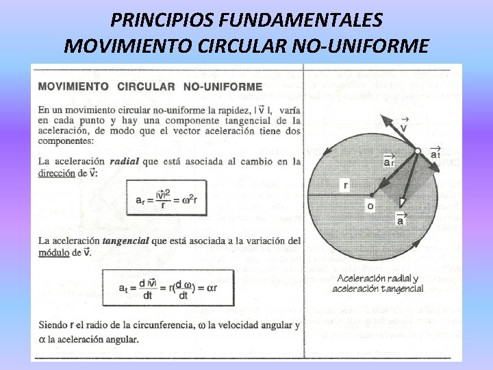 PRINCIPIOS FUNDAMENTALES MOVIMIENTO CIRCULAR NO-UNIFORME 