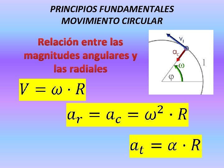 PRINCIPIOS FUNDAMENTALES MOVIMIENTO CIRCULAR Relación entre las magnitudes angulares y las radiales 