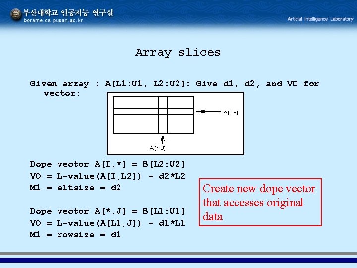 Array slices Given array : A[L 1: U 1, L 2: U 2]: Give