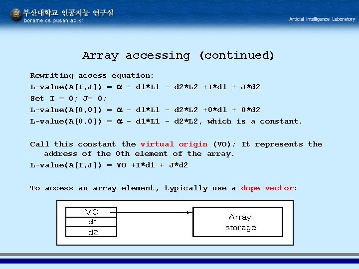 Array accessing (continued) Rewriting access equation: L-value(A[I, J]) = - d 1*L 1 -