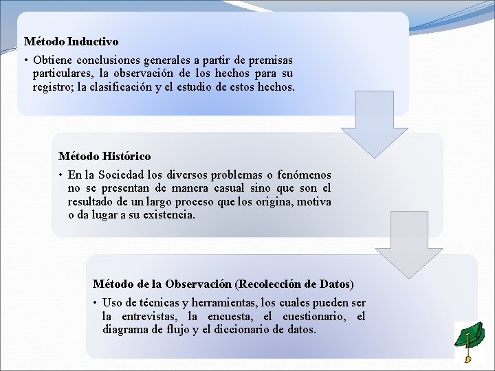 Método Inductivo • Obtiene conclusiones generales a partir de premisas particulares, la observación de