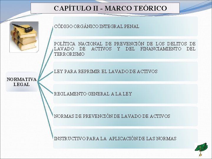 CAPÍTULO II - MARCO TEÓRICO CÓDIGO ORGÁNICO INTEGRAL PENAL POLÍTICA NACIONAL DE PREVENCIÓN DE