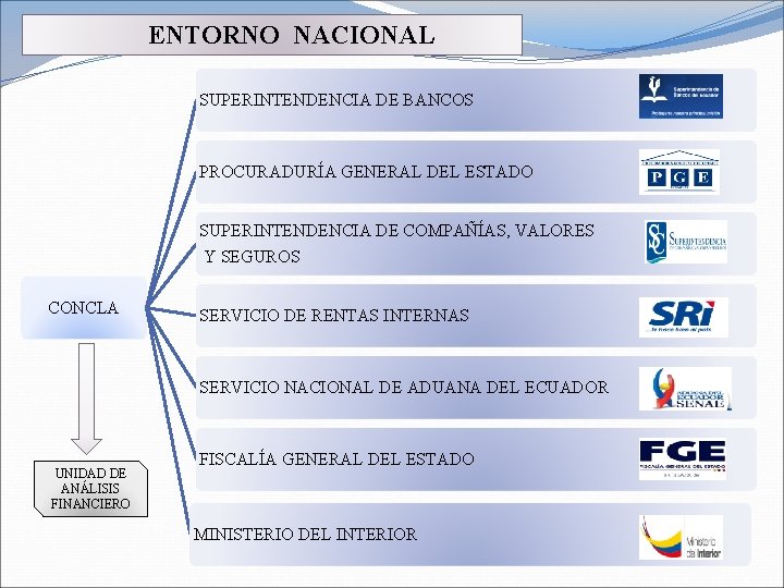 ENTORNO NACIONAL SUPERINTENDENCIA DE BANCOS PROCURADURÍA GENERAL DEL ESTADO SUPERINTENDENCIA DE COMPAÑÍAS, VALORES Y