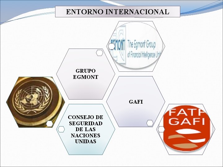 ENTORNO INTERNACIONAL GRUPO EGMONT GAFI CONSEJO DE SEGURIDAD DE LAS NACIONES UNIDAS 