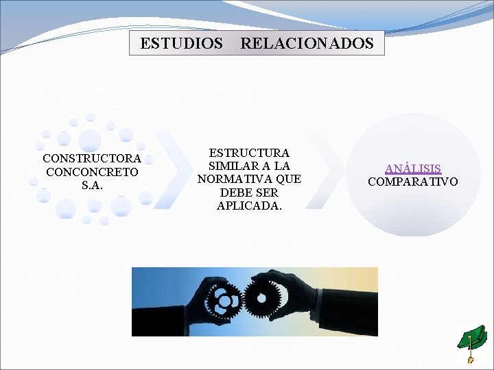 ESTUDIOS RELACIONADOS CONSTRUCTORA CONCONCRETO S. A. ESTRUCTURA SIMILAR A LA NORMATIVA QUE DEBE SER