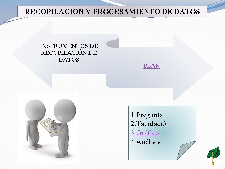 RECOPILACIÓN Y PROCESAMIENTO DE DATOS INSTRUMENTOS DE RECOPILACIÓN DE DATOS PLAN 1. Pregunta 2.