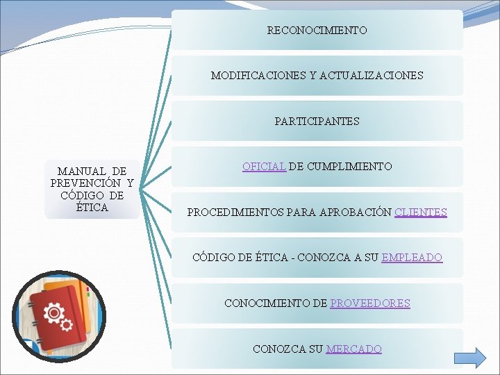 RECONOCIMIENTO MODIFICACIONES Y ACTUALIZACIONES PARTICIPANTES MANUAL DE PREVENCIÓN Y CÓDIGO DE ÉTICA OFICIAL DE