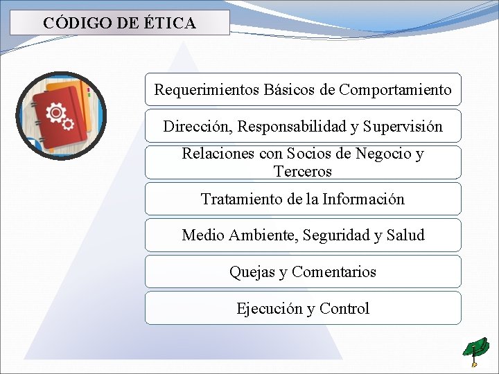 CÓDIGO DE ÉTICA Requerimientos Básicos de Comportamiento Dirección, Responsabilidad y Supervisión Relaciones con Socios