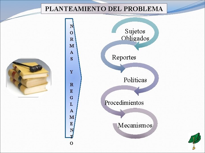 PLANTEAMIENTO DEL PROBLEMA N O R M A S Y R E G L
