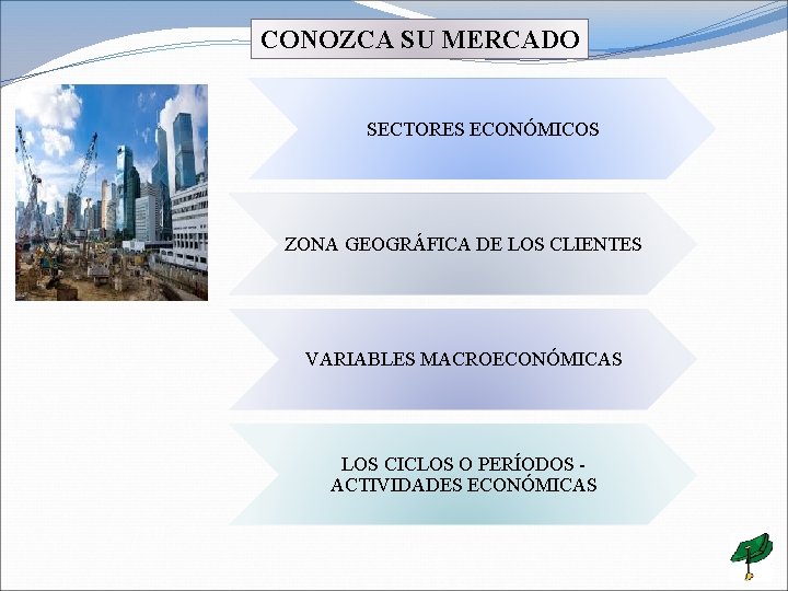 CONOZCA SU MERCADO SECTORES ECONÓMICOS ZONA GEOGRÁFICA DE LOS CLIENTES VARIABLES MACROECONÓMICAS LOS CICLOS