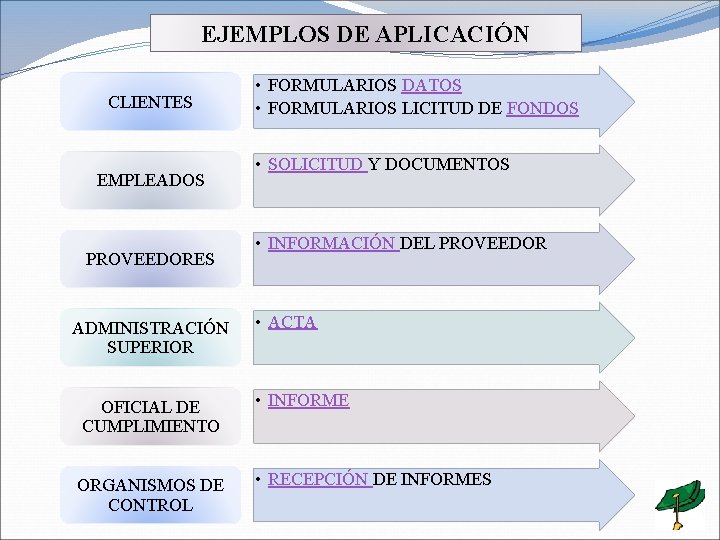 EJEMPLOS DE APLICACIÓN CLIENTES EMPLEADOS PROVEEDORES ADMINISTRACIÓN SUPERIOR • FORMULARIOS DATOS • FORMULARIOS LICITUD