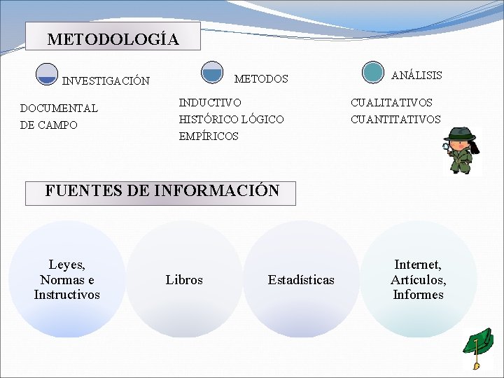 METODOLOGÍA METODOS INVESTIGACIÓN DOCUMENTAL DE CAMPO INDUCTIVO HISTÓRICO LÓGICO EMPÍRICOS ANÁLISIS CUALITATIVOS CUANTITATIVOS FUENTES