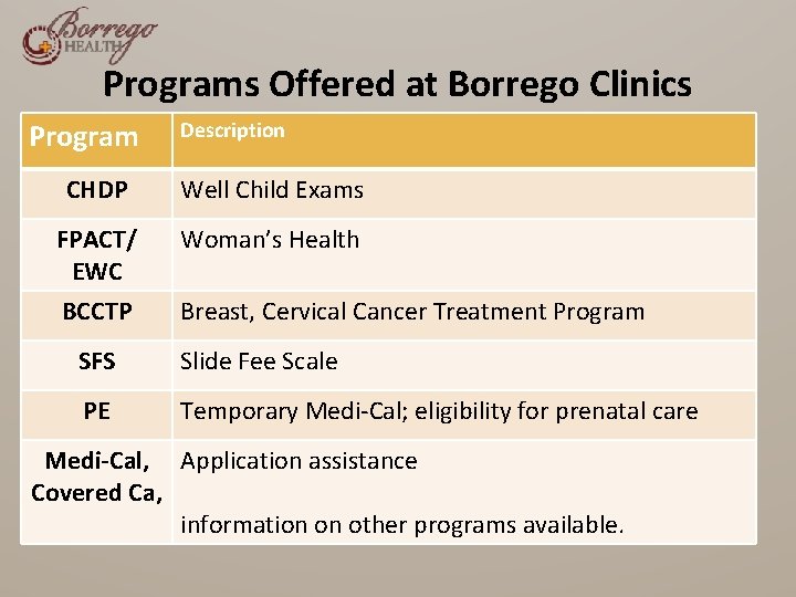 Programs Offered at Borrego Clinics Program Description CHDP Well Child Exams FPACT/ EWC Woman’s