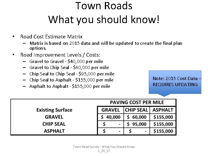 Town Roads What you should know! • Road Cost Estimate Matrix – Matrix is