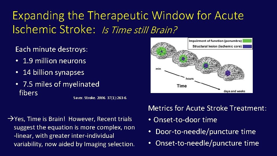 Expanding the Therapeutic Window for Acute Ischemic Stroke: Is Time still Brain? Each minute