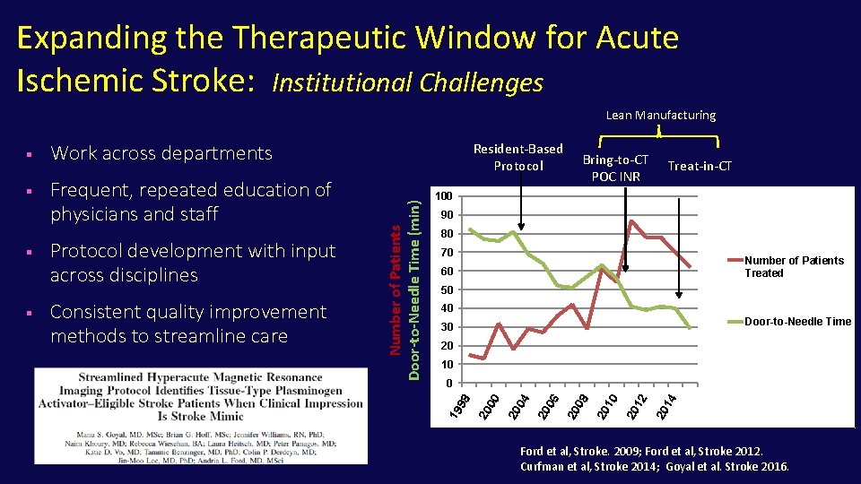 Expanding the Therapeutic Window for Acute Ischemic Stroke: Institutional Challenges Lean Manufacturing 80 70