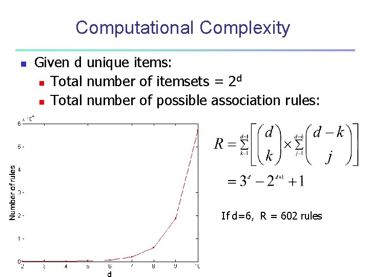 Computational Complexity n Given d unique items: d n Total number of itemsets =