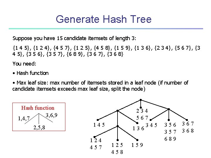 Generate Hash Tree Suppose you have 15 candidate itemsets of length 3: {1 4